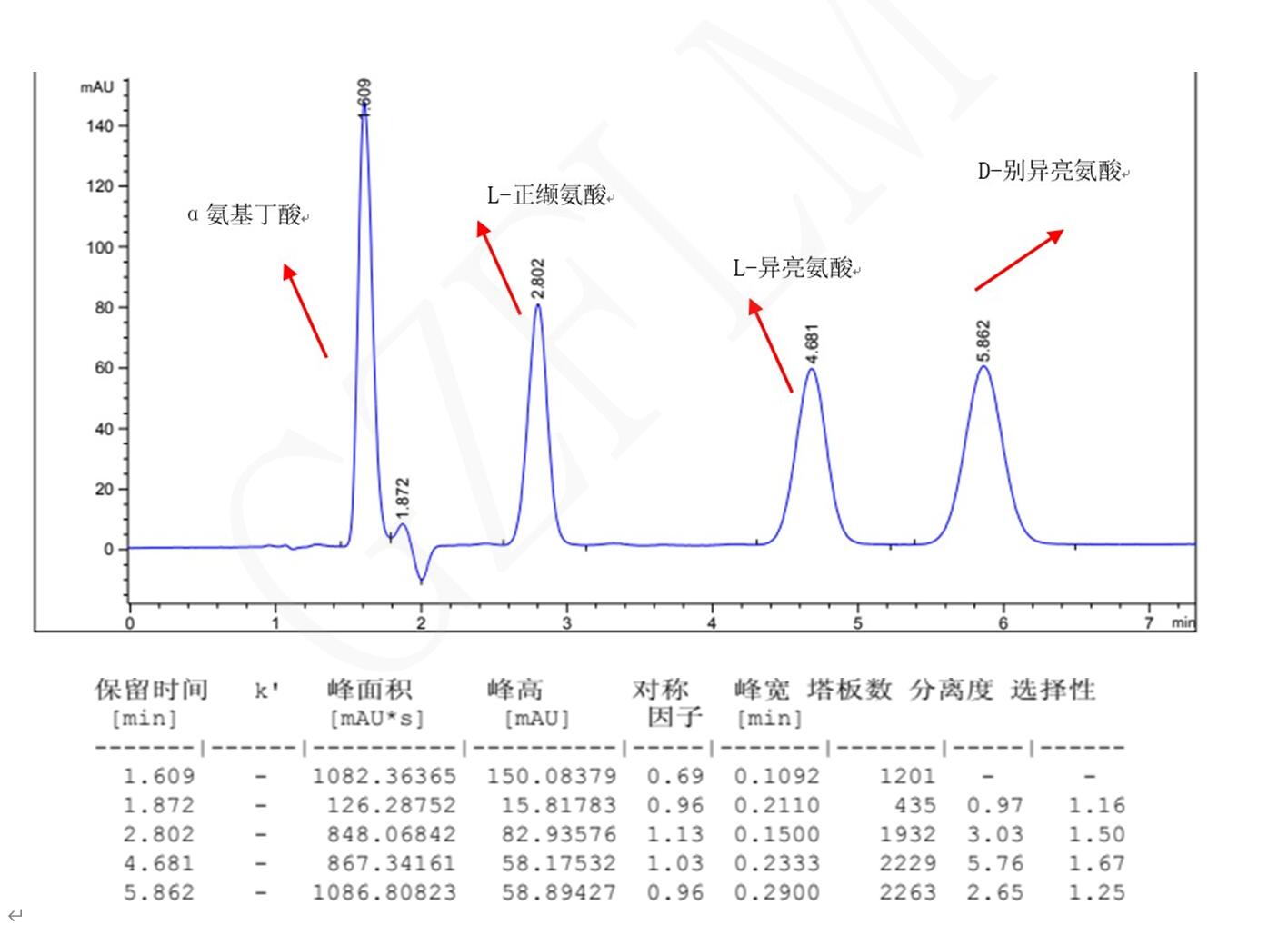 L-異亮氨酸，D-別異亮氨酸，L-正纈氨酸，α氨基丁酸手性分析