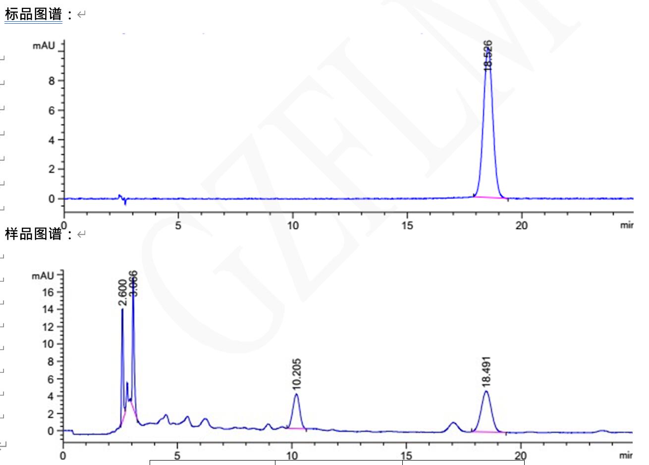液相柱對(duì)沙棘分析分離