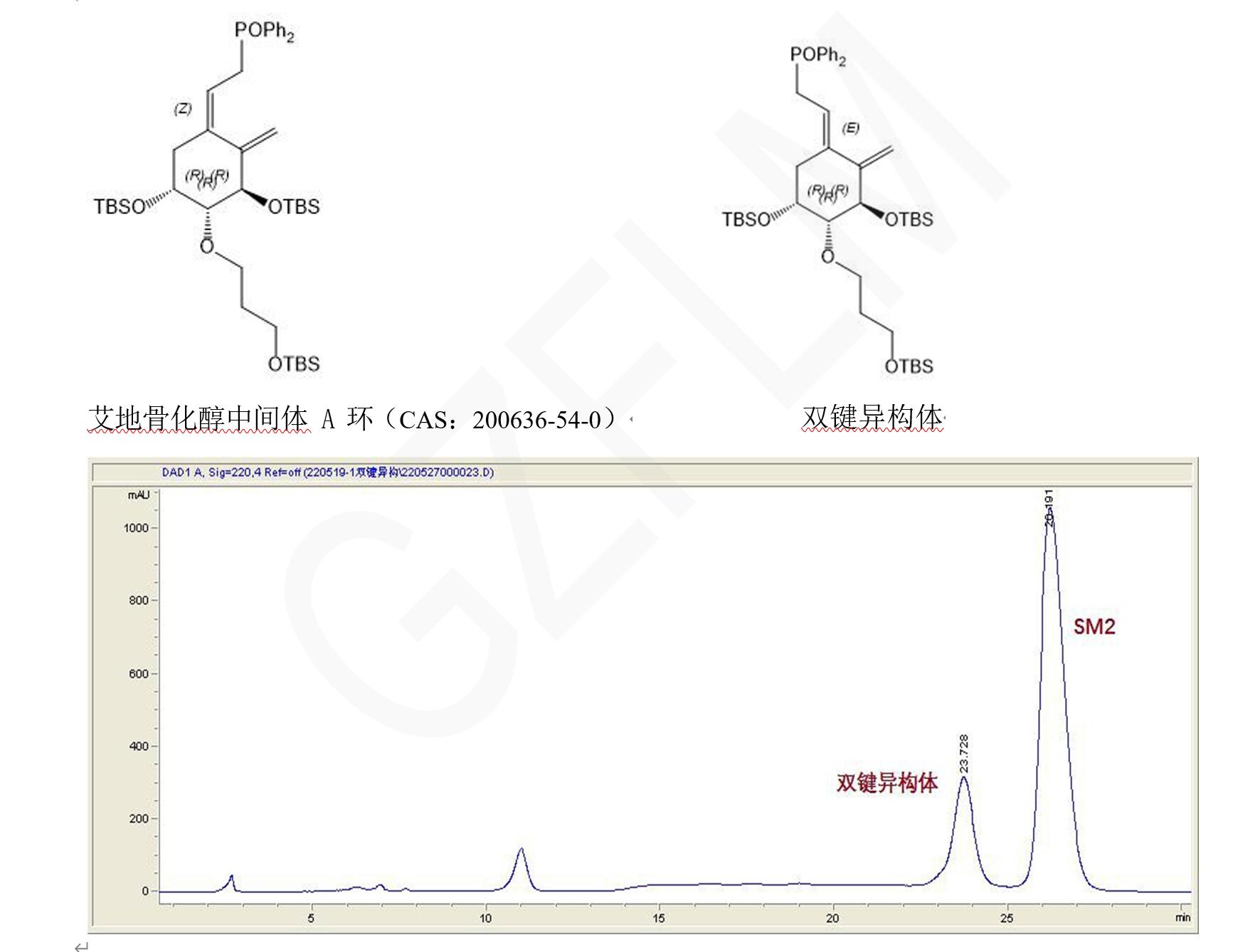 艾地骨化醇中間體的HPLC檢測方法