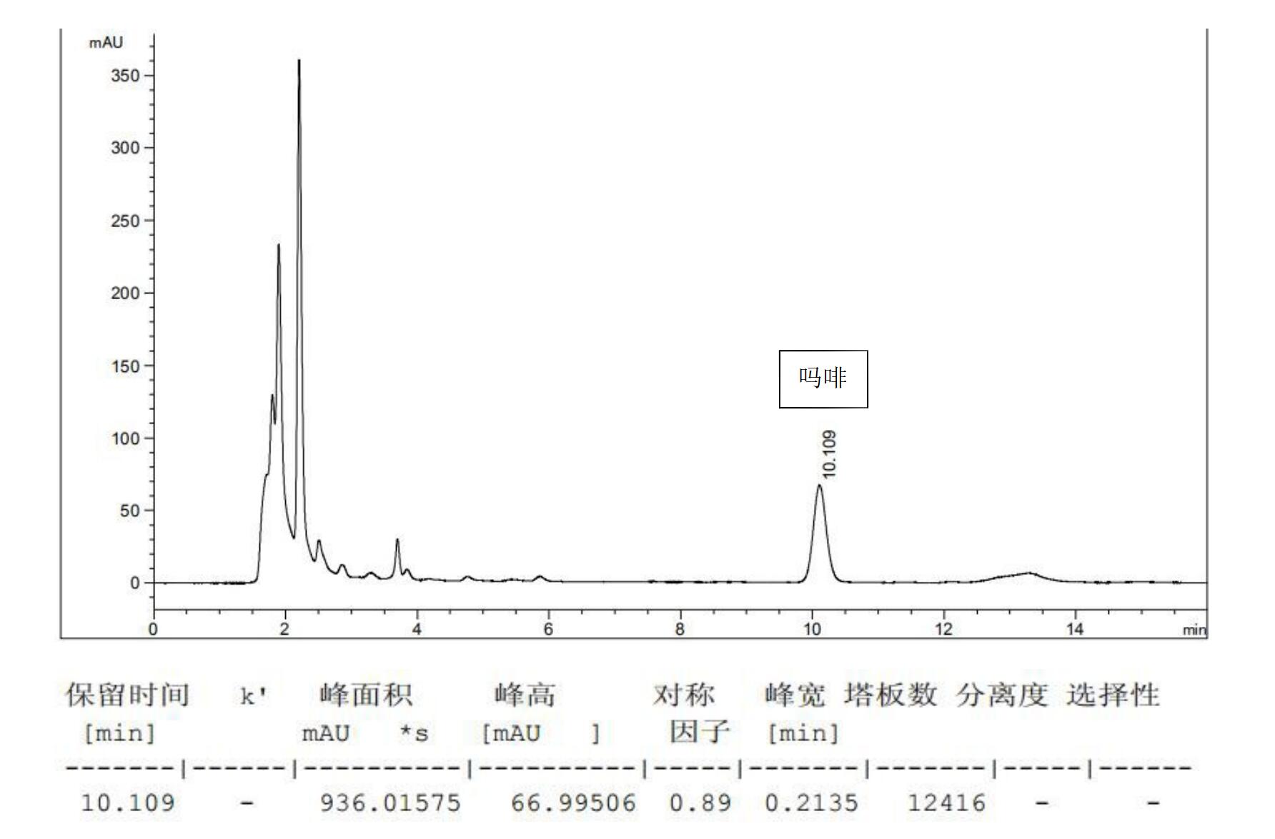 罌粟殼含量檢測(cè)